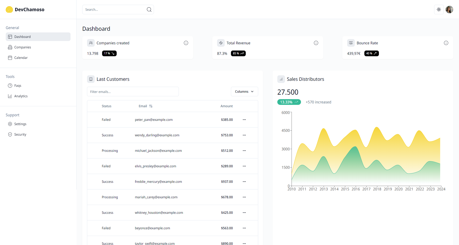 Company Dashboard